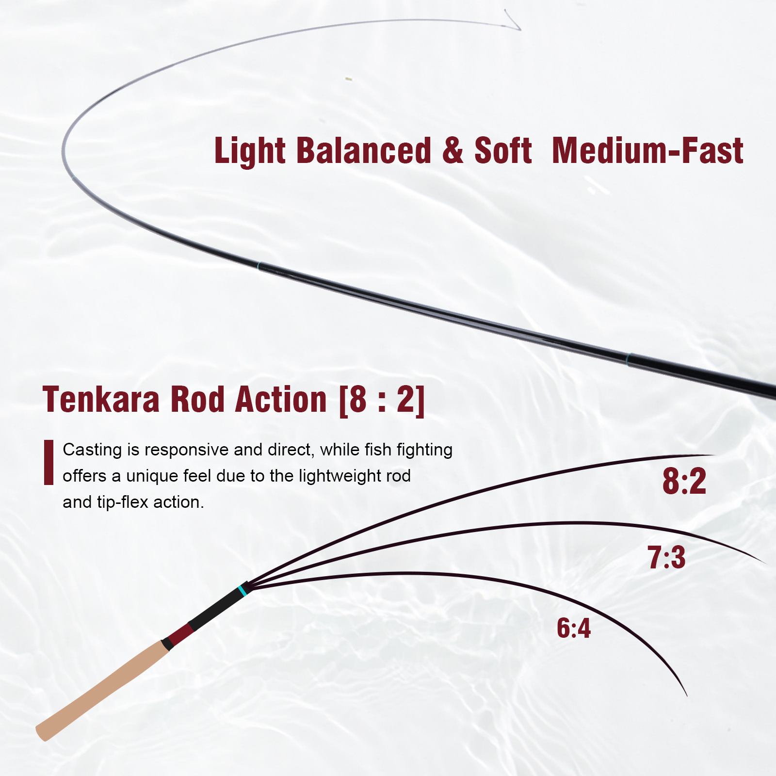 Goture 3.6m Tenkara Rod Set wi - огляд і ціна Fishing Rod Tip Replacement