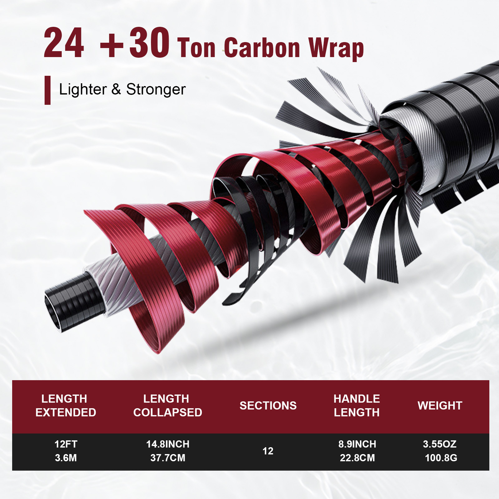 Goture 3.6m Tenkara Rod Set wi - огляд і ціна Fishing Rod Tip Replacement