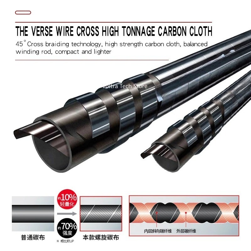 Lurekiller Strong Power Carbon - огляд і ціна Fishing Rod Boat