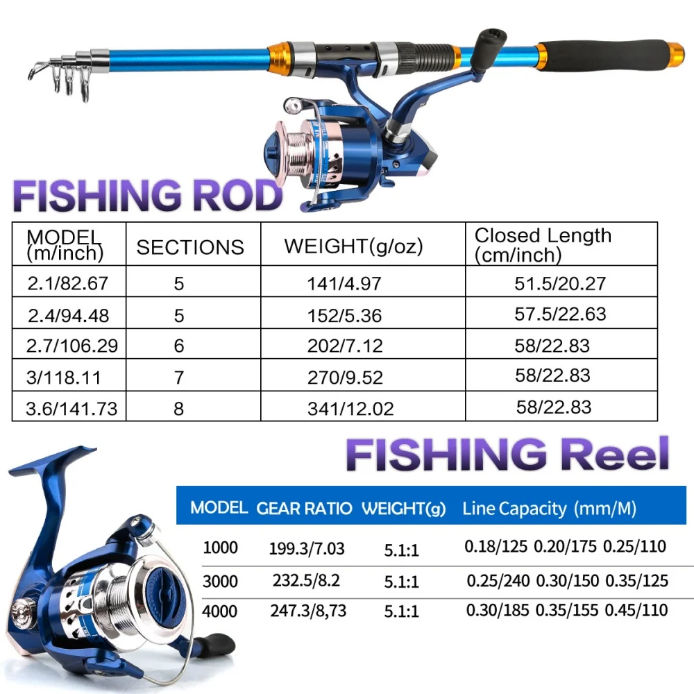 2.1-3.6M Telescopic Glass Fibe - огляд і ціна Fishing Rod Carbon Fiber